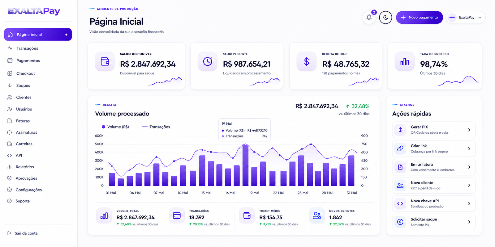 Dashboard ExaltaPay com saldos, volume processado e ações rápidas